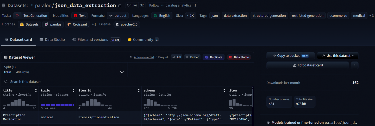 Датасет paraloq/json_data_extraction